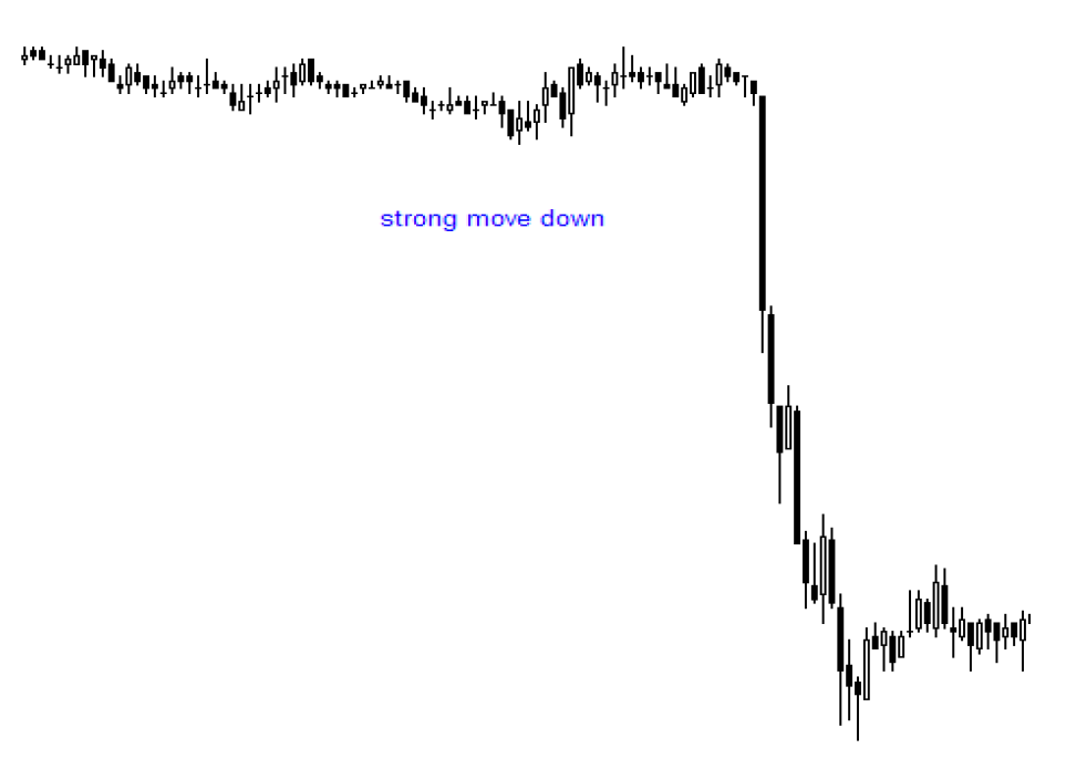 1.7. Strong drop and very dangerous situation.