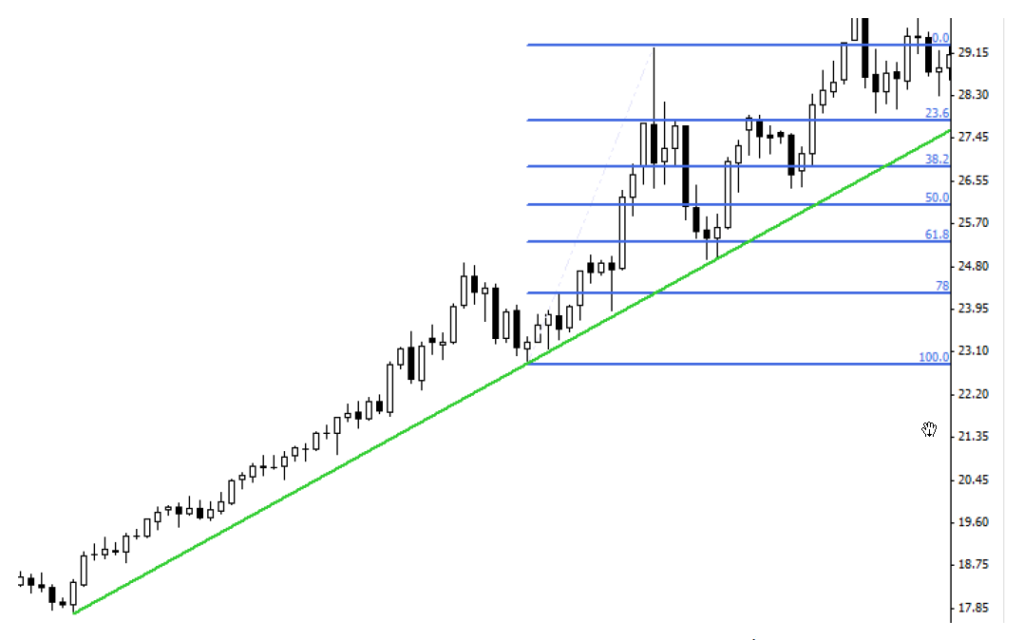 2.11. Looking for the best entry point – example.