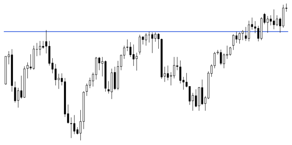 2.12. Break above resistance line – now we can look for retracement level!